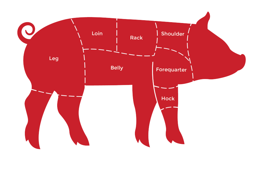 44-448375_cuts-of-pork-diagram-pork-cuts-nz